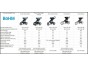 Thule Urban Glide 3 MBlue Magnet.Buckle + korba + plášť + moskyt. + madlo + plášť.korba + mosk.korba