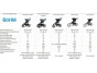 Thule Urban Glide 3 Tinted Taupe - MB  + pláštěnka + moskytiéra + madlo NEW