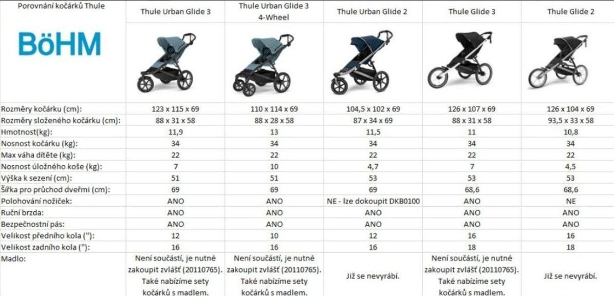Náhled produktu - Thule Urban Glide 3 Tinted Taupe - MB + korba + plášť + moskyt. + madlo + plášť.korba + mosk.korba